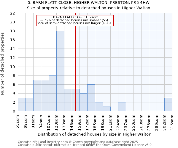 5, BARN FLATT CLOSE, HIGHER WALTON, PRESTON, PR5 4HW: Size of property relative to detached houses houses in Higher Walton
