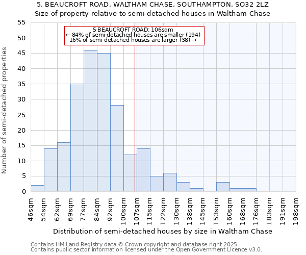 5, BEAUCROFT ROAD, WALTHAM CHASE, SOUTHAMPTON, SO32 2LZ: Size of property relative to detached houses in Waltham Chase