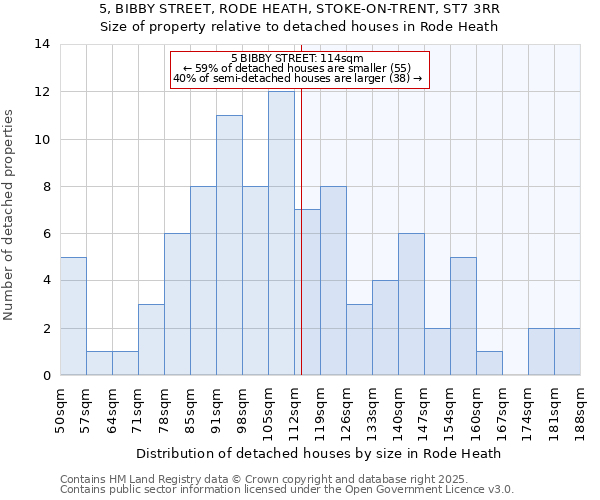 5, BIBBY STREET, RODE HEATH, STOKE-ON-TRENT, ST7 3RR: Size of property relative to detached houses in Rode Heath