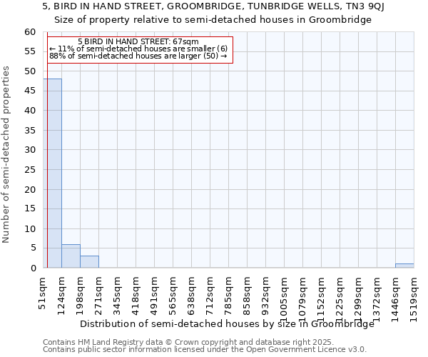 5, BIRD IN HAND STREET, GROOMBRIDGE, TUNBRIDGE WELLS, TN3 9QJ: Size of property relative to semi-detached houses houses in Groombridge