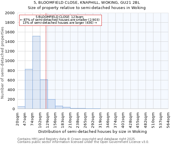 5, BLOOMFIELD CLOSE, KNAPHILL, WOKING, GU21 2BL: Size of property relative to semi-detached houses houses in Woking
