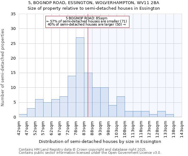 5, BOGNOP ROAD, ESSINGTON, WOLVERHAMPTON, WV11 2BA: Size of property relative to detached houses in Essington