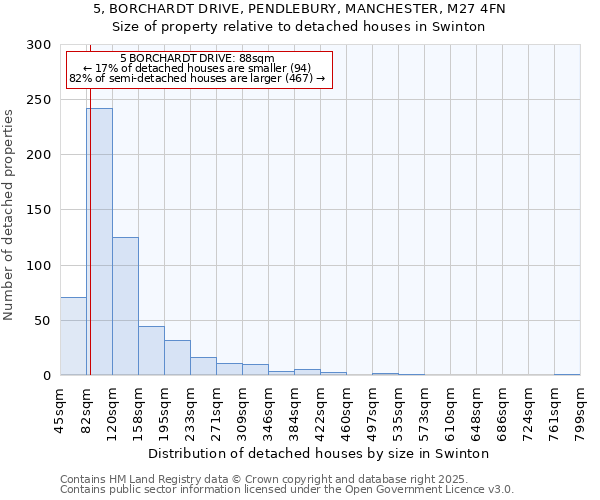 5, BORCHARDT DRIVE, PENDLEBURY, MANCHESTER, M27 4FN: Size of property relative to detached houses houses in Swinton