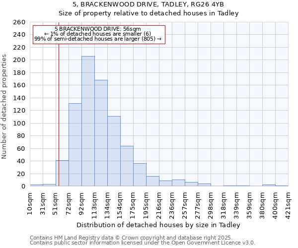 5, BRACKENWOOD DRIVE, TADLEY, RG26 4YB: Size of property relative to detached houses houses in Tadley