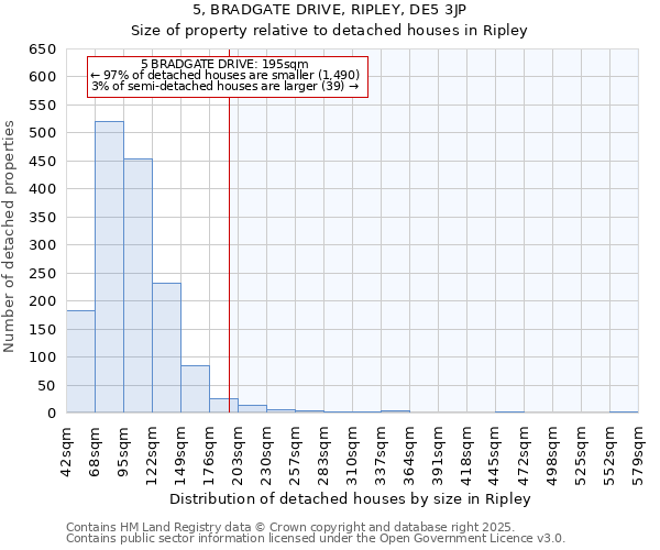 5, BRADGATE DRIVE, RIPLEY, DE5 3JP: Size of property relative to detached houses houses in Ripley