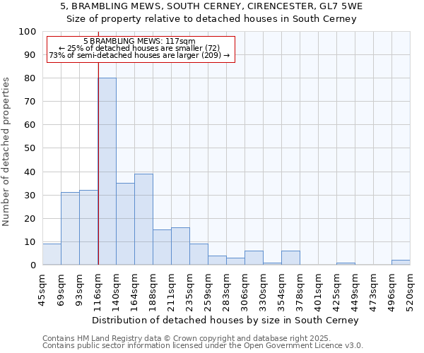 5, BRAMBLING MEWS, SOUTH CERNEY, CIRENCESTER, GL7 5WE: Size of property relative to detached houses houses in South Cerney