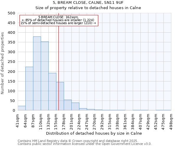 5, BREAM CLOSE, CALNE, SN11 9UF: Size of property relative to detached houses houses in Calne