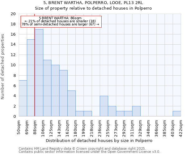 5, BRENT WARTHA, POLPERRO, LOOE, PL13 2RL: Size of property relative to detached houses houses in Polperro
