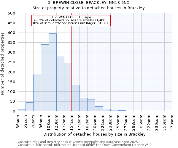 5, BREWIN CLOSE, BRACKLEY, NN13 6NX: Size of property relative to detached houses houses in Brackley