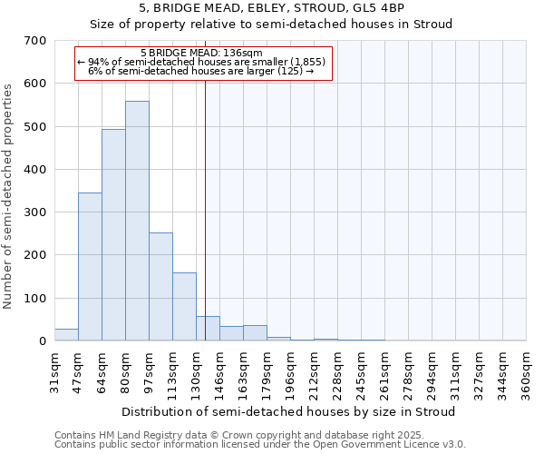 5, BRIDGE MEAD, EBLEY, STROUD, GL5 4BP: Size of property relative to semi-detached houses houses in Stroud