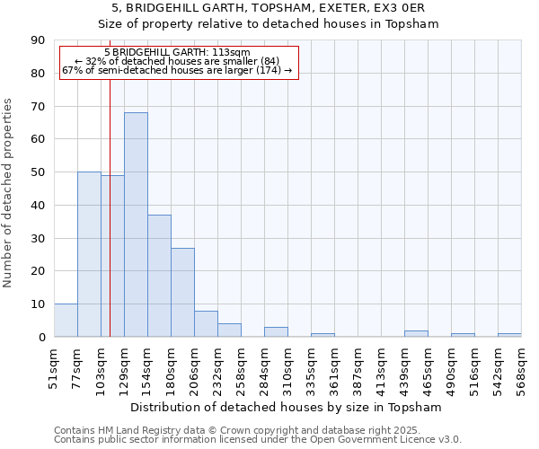 5, BRIDGEHILL GARTH, TOPSHAM, EXETER, EX3 0ER: Size of property relative to detached houses houses in Topsham