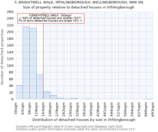 5, BRIGHTWELL WALK, IRTHLINGBOROUGH, WELLINGBOROUGH, NN9 5PJ: Size of property relative to detached houses in Irthlingborough