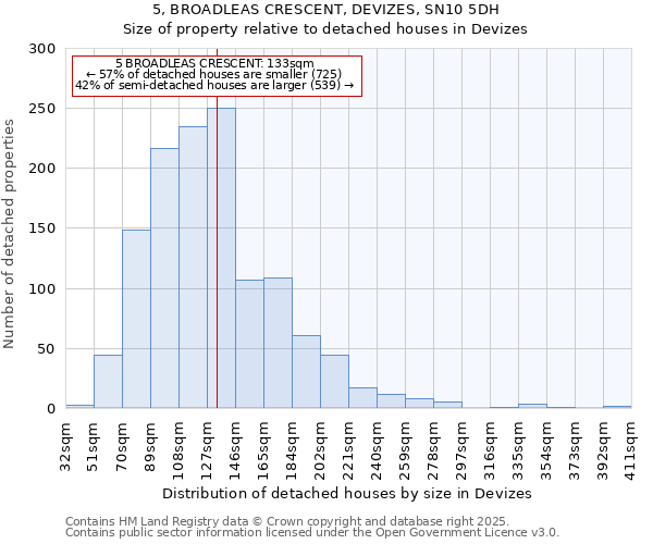 5, BROADLEAS CRESCENT, DEVIZES, SN10 5DH: Size of property relative to detached houses houses in Devizes
