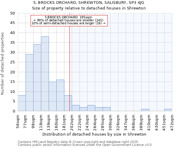 5, BROCKS ORCHARD, SHREWTON, SALISBURY, SP3 4JG: Size of property relative to detached houses houses in Shrewton