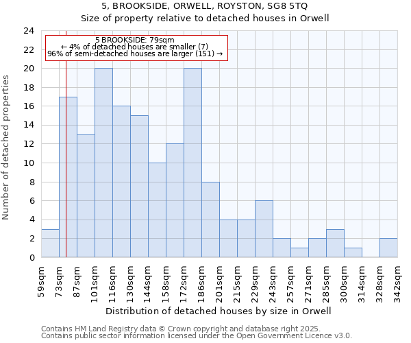 5, BROOKSIDE, ORWELL, ROYSTON, SG8 5TQ: Size of property relative to detached houses houses in Orwell