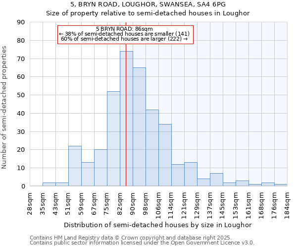 5, BRYN ROAD, LOUGHOR, SWANSEA, SA4 6PG: Size of property relative to detached houses in Loughor