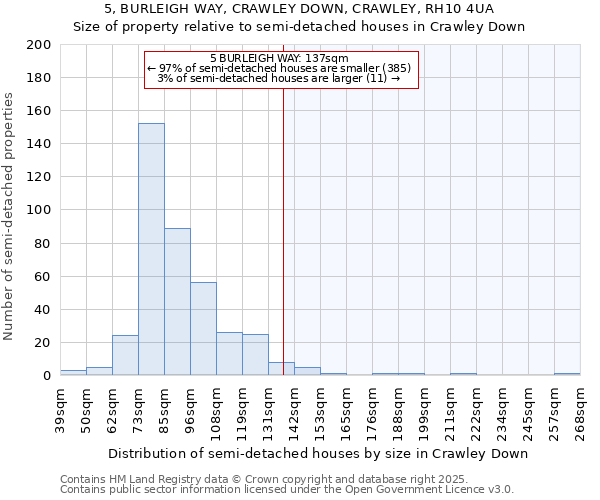 5, BURLEIGH WAY, CRAWLEY DOWN, CRAWLEY, RH10 4UA: Size of property relative to semi-detached houses houses in Crawley Down