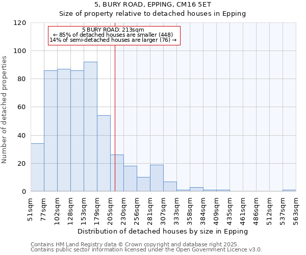 5, BURY ROAD, EPPING, CM16 5ET: Size of property relative to detached houses houses in Epping