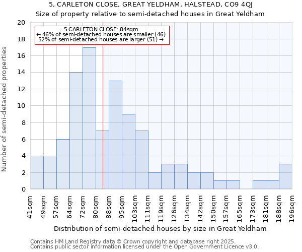 5, CARLETON CLOSE, GREAT YELDHAM, HALSTEAD, CO9 4QJ: Size of property relative to detached houses in Great Yeldham