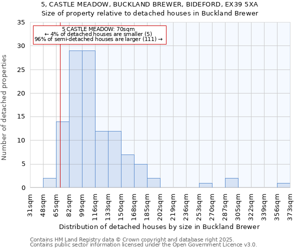 5, CASTLE MEADOW, BUCKLAND BREWER, BIDEFORD, EX39 5XA: Size of property relative to detached houses houses in Buckland Brewer