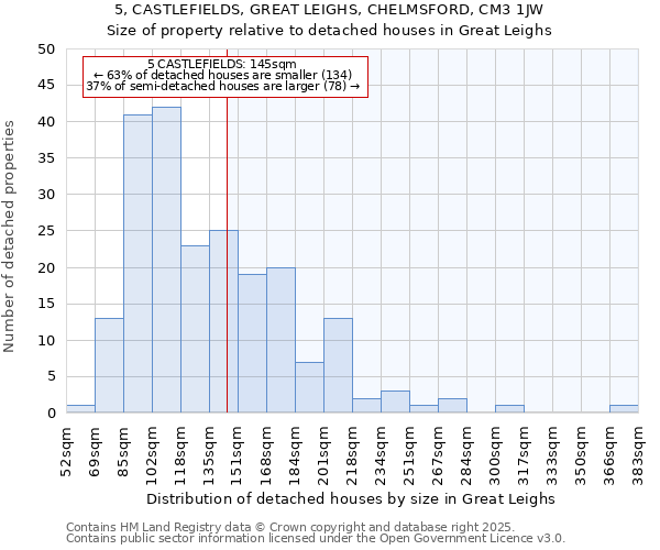 5, CASTLEFIELDS, GREAT LEIGHS, CHELMSFORD, CM3 1JW: Size of property relative to detached houses houses in Great Leighs