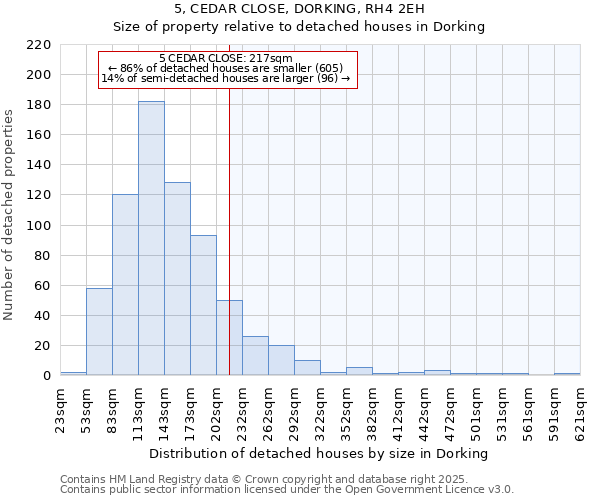 5, CEDAR CLOSE, DORKING, RH4 2EH: Size of property relative to detached houses houses in Dorking