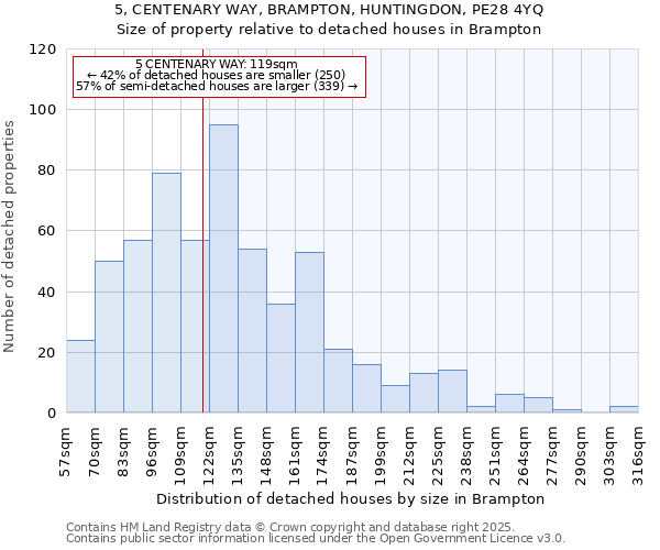 5, CENTENARY WAY, BRAMPTON, HUNTINGDON, PE28 4YQ: Size of property relative to detached houses houses in Brampton