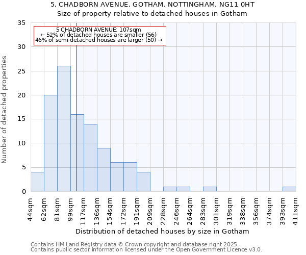 5, CHADBORN AVENUE, GOTHAM, NOTTINGHAM, NG11 0HT: Size of property relative to detached houses in Gotham