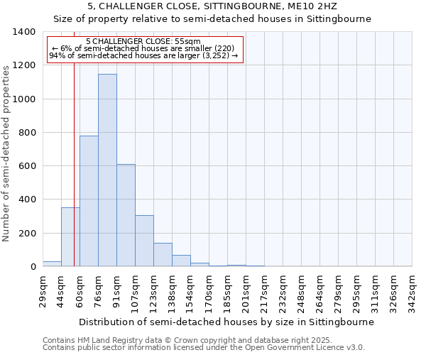 5, CHALLENGER CLOSE, SITTINGBOURNE, ME10 2HZ: Size of property relative to detached houses in Sittingbourne