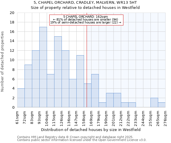 5, CHAPEL ORCHARD, CRADLEY, MALVERN, WR13 5HT: Size of property relative to detached houses houses in Westfield
