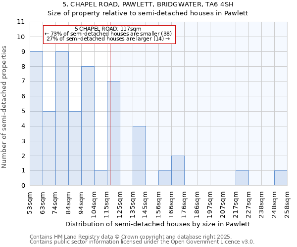 5, CHAPEL ROAD, PAWLETT, BRIDGWATER, TA6 4SH: Size of property relative to detached houses in Pawlett