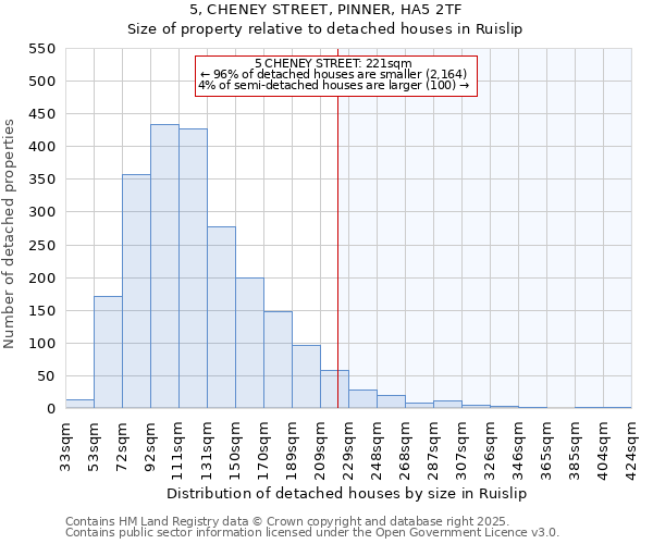 5, CHENEY STREET, PINNER, HA5 2TF: Size of property relative to detached houses houses in Ruislip