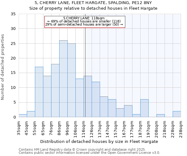 5, CHERRY LANE, FLEET HARGATE, SPALDING, PE12 8NY: Size of property relative to detached houses houses in Fleet Hargate