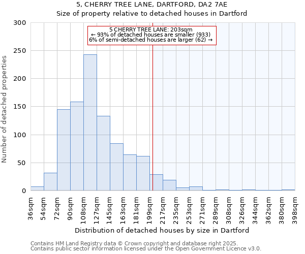 5, CHERRY TREE LANE, DARTFORD, DA2 7AE: Size of property relative to detached houses houses in Dartford