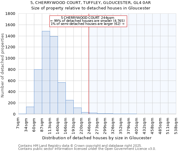 5, CHERRYWOOD COURT, TUFFLEY, GLOUCESTER, GL4 0AR: Size of property relative to detached houses houses in Gloucester