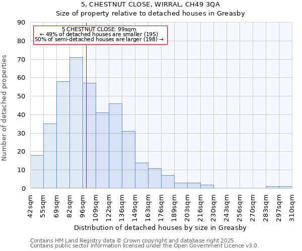 5, CHESTNUT CLOSE, WIRRAL, CH49 3QA: Size of property relative to detached houses houses in Greasby
