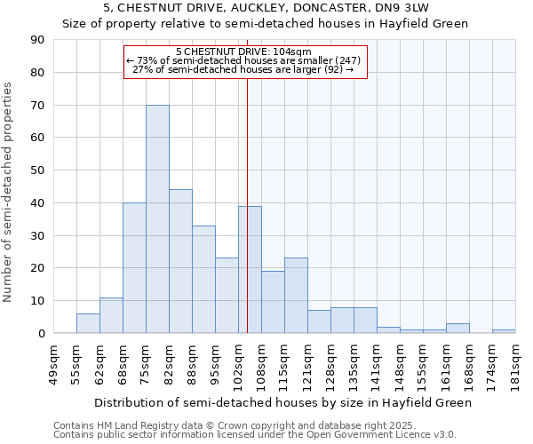 5, CHESTNUT DRIVE, AUCKLEY, DONCASTER, DN9 3LW: Size of property relative to semi-detached houses houses in Hayfield Green