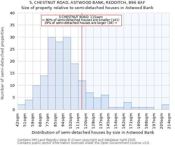 5, CHESTNUT ROAD, ASTWOOD BANK, REDDITCH, B96 6AF: Size of property relative to detached houses in Astwood Bank