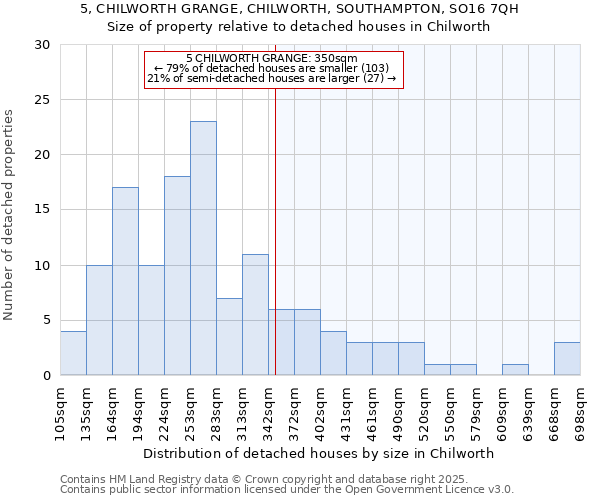 5, CHILWORTH GRANGE, CHILWORTH, SOUTHAMPTON, SO16 7QH: Size of property relative to detached houses houses in Chilworth