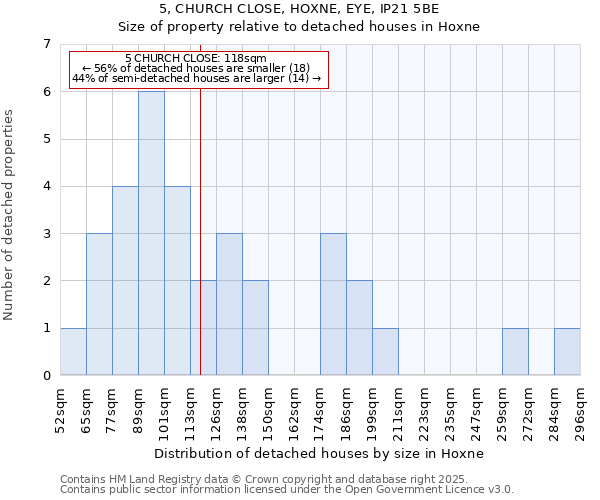 5, CHURCH CLOSE, HOXNE, EYE, IP21 5BE: Size of property relative to detached houses houses in Hoxne