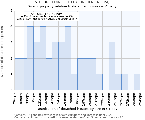 5, CHURCH LANE, COLEBY, LINCOLN, LN5 0AQ: Size of property relative to detached houses in Coleby