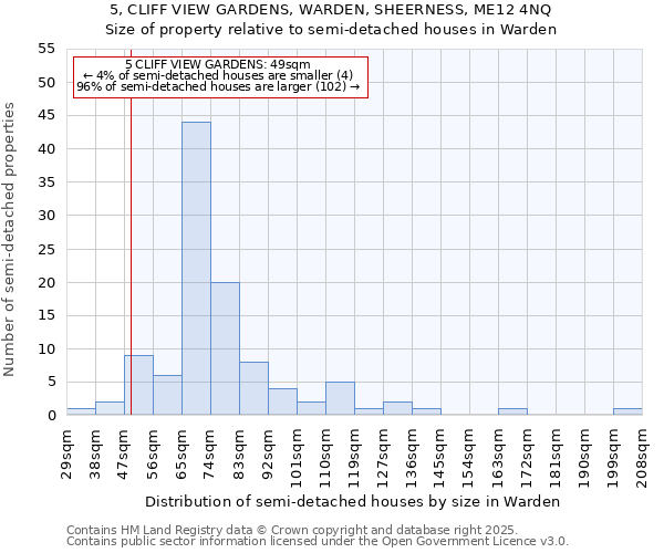 5, CLIFF VIEW GARDENS, WARDEN, SHEERNESS, ME12 4NQ: Size of property relative to semi-detached houses houses in Warden