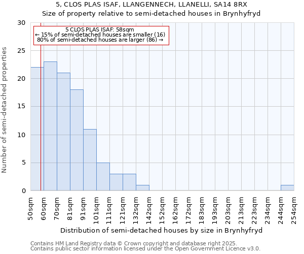 5, CLOS PLAS ISAF, LLANGENNECH, LLANELLI, SA14 8RX: Size of property relative to detached houses in Brynhyfryd