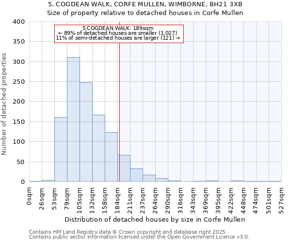 5, COGDEAN WALK, CORFE MULLEN, WIMBORNE, BH21 3XB: Size of property relative to detached houses houses in Corfe Mullen