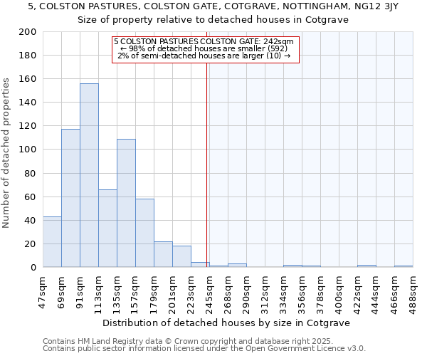 5, COLSTON PASTURES, COLSTON GATE, COTGRAVE, NOTTINGHAM, NG12 3JY: Size of property relative to detached houses houses in Cotgrave