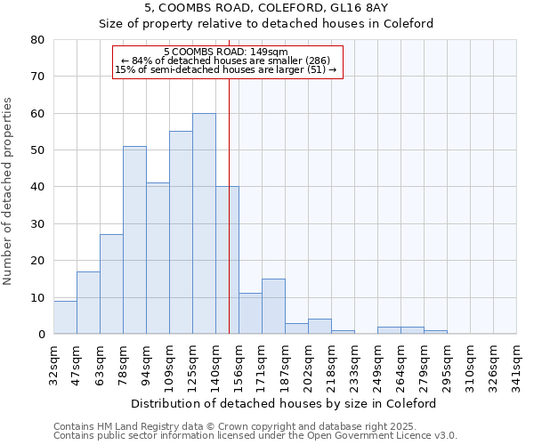 5, COOMBS ROAD, COLEFORD, GL16 8AY: Size of property relative to detached houses houses in Coleford