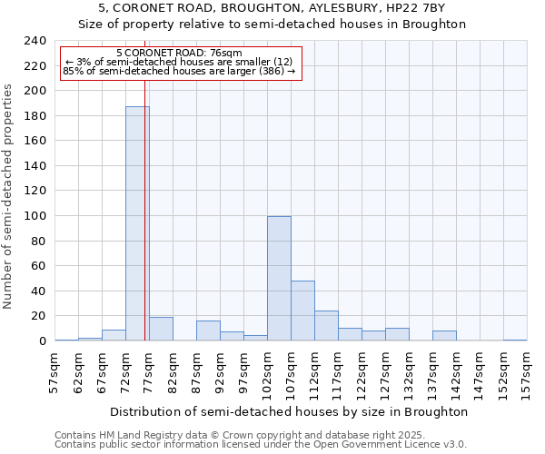 5, CORONET ROAD, BROUGHTON, AYLESBURY, HP22 7BY: Size of property relative to detached houses in Broughton