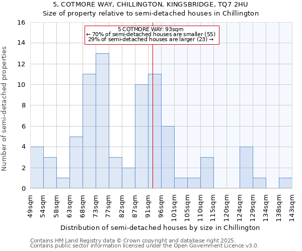 5, COTMORE WAY, CHILLINGTON, KINGSBRIDGE, TQ7 2HU: Size of property relative to semi-detached houses houses in Chillington