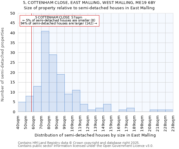 5, COTTENHAM CLOSE, EAST MALLING, WEST MALLING, ME19 6BY: Size of property relative to semi-detached houses houses in East Malling
