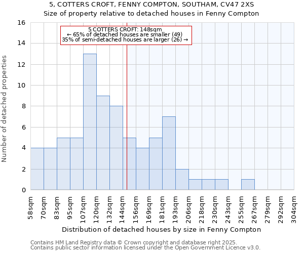 5, COTTERS CROFT, FENNY COMPTON, SOUTHAM, CV47 2XS: Size of property relative to detached houses in Fenny Compton